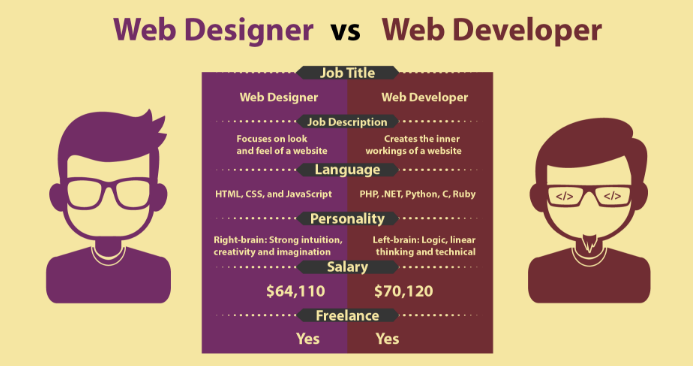 Best Hosting For Web Designers